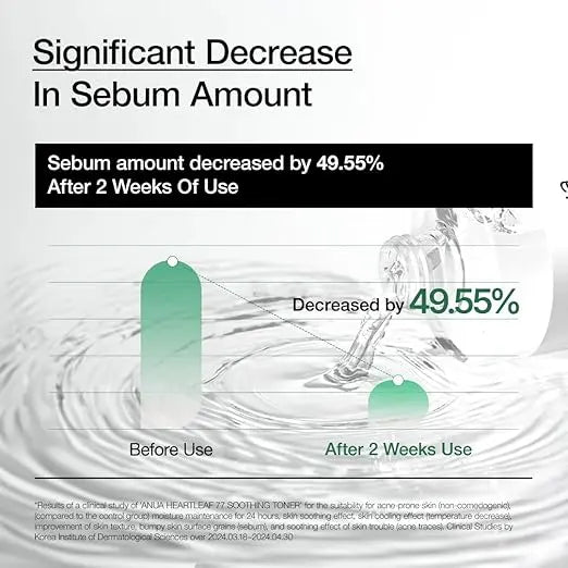 ANUA Heartleaf 77% Soothing Toner Anua