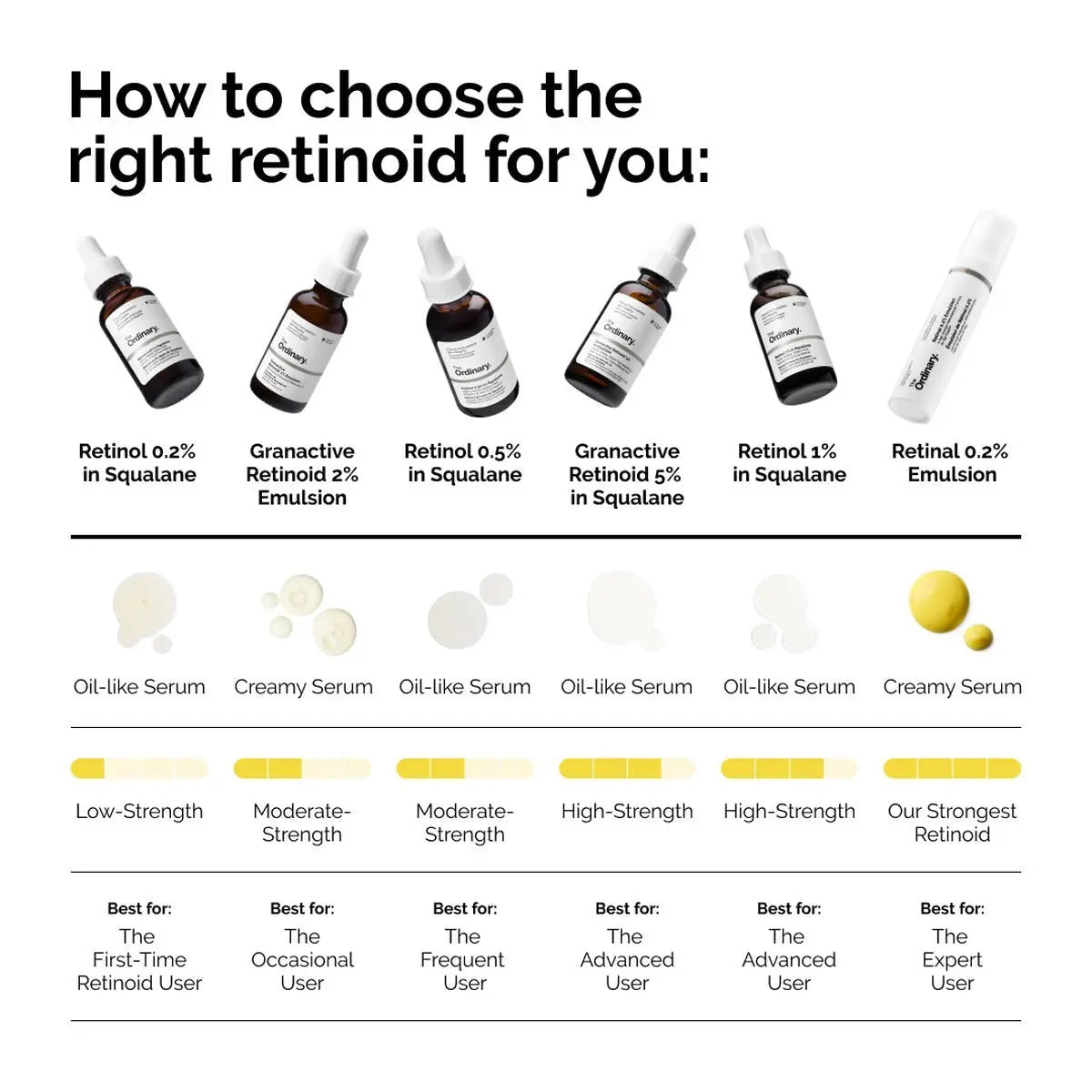 The Ordinary Granactive Retinoid 5% In Squalane 30ML The Ordinary