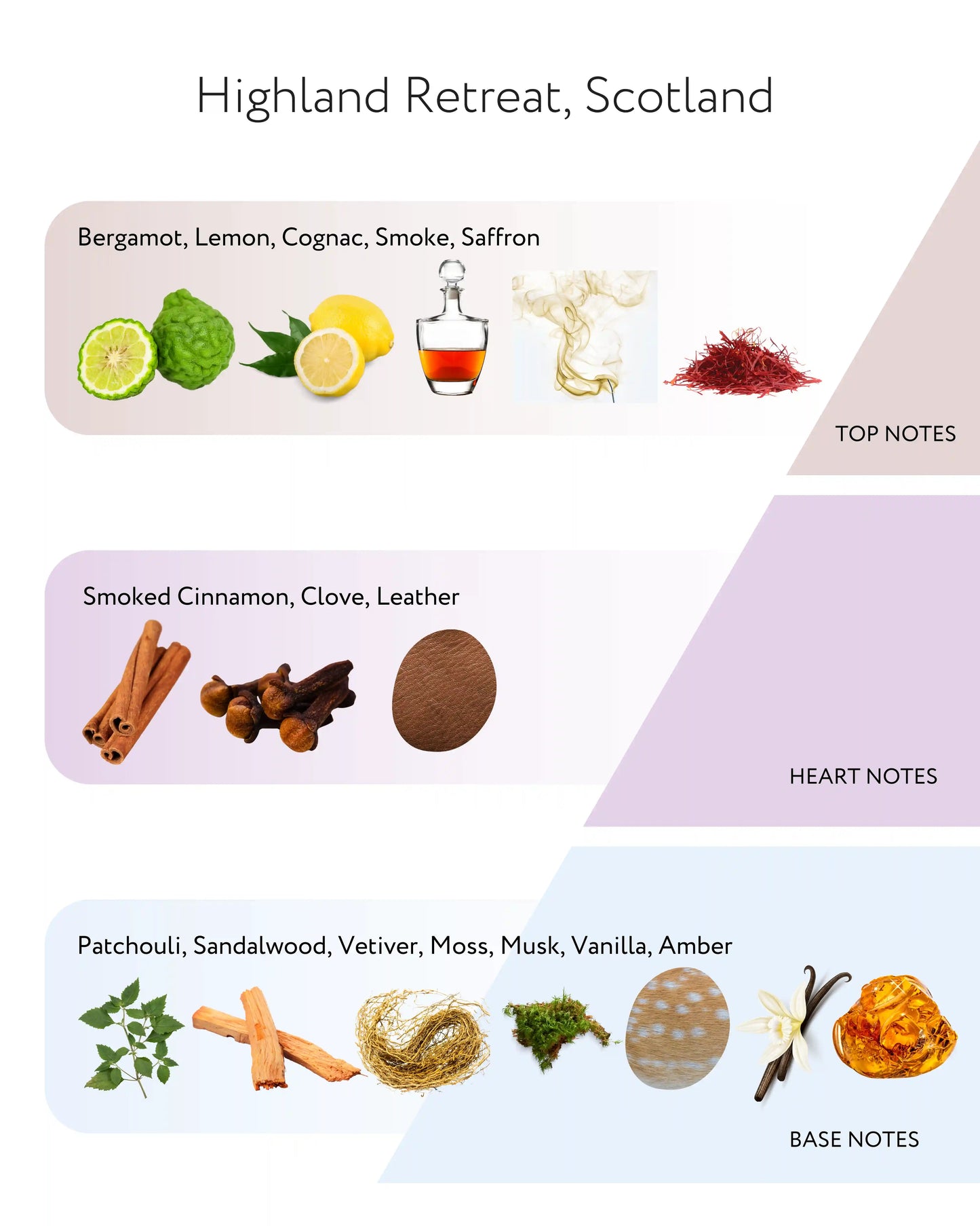 Highland Retreat, Scotland Diffuser, 200ml Told London