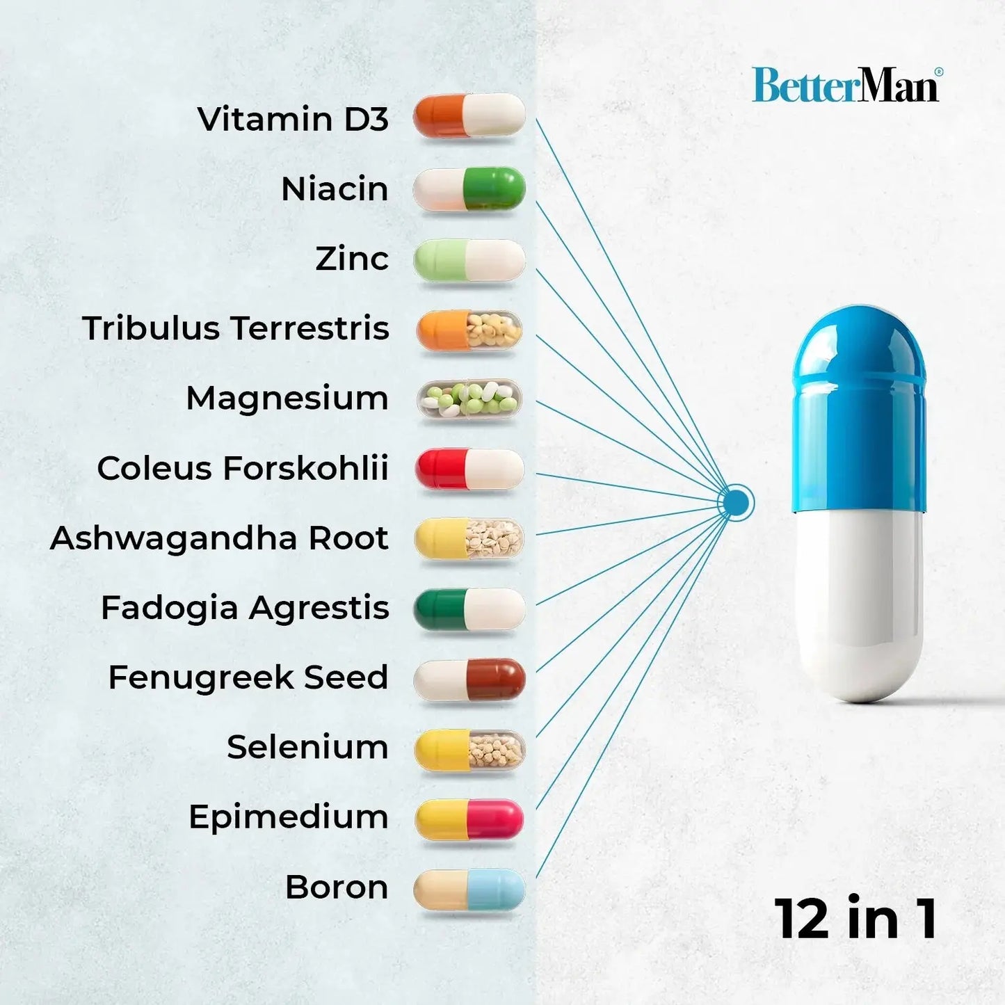 Betterman Natural T-boost Supplement BetterMan Labs