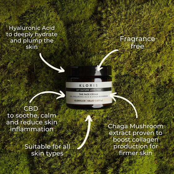 Collagen Boosting Skincare Kloris