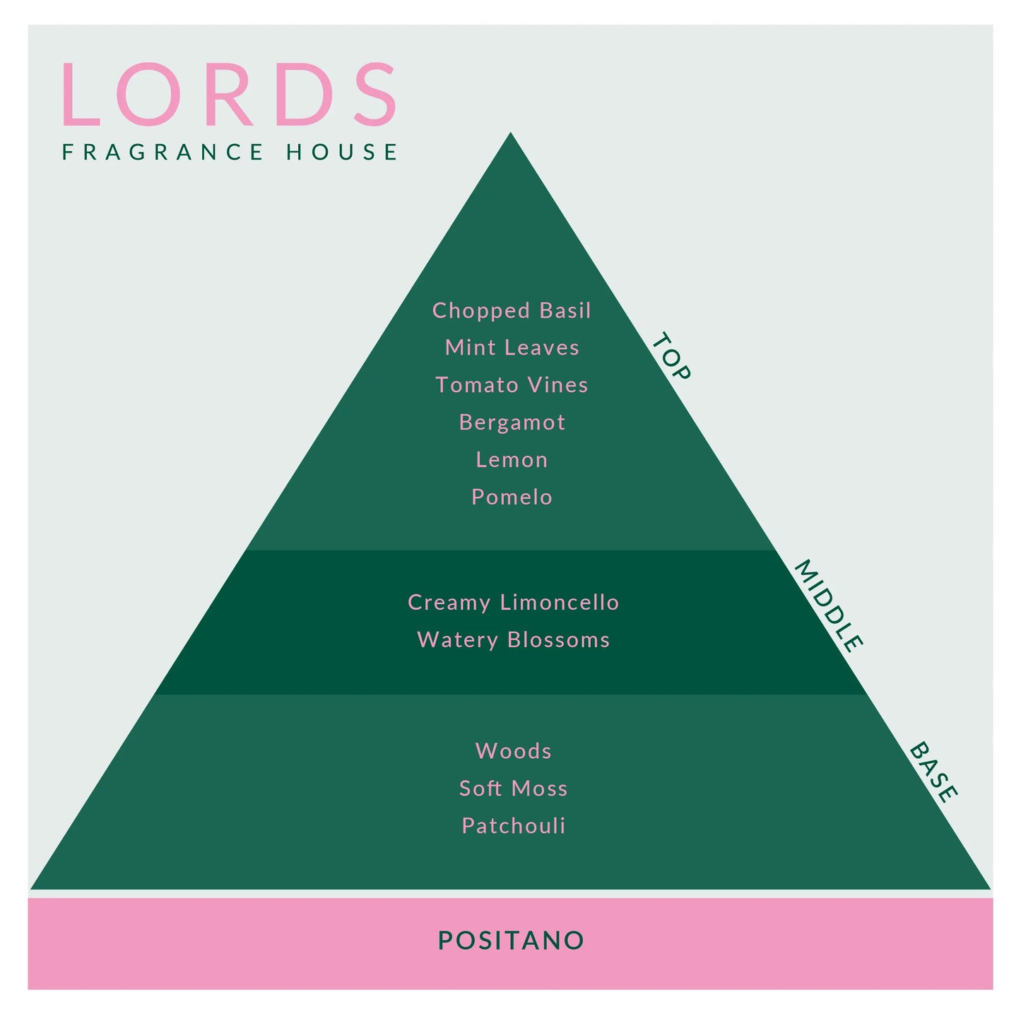 Positano Reed Diffuser LORDS Fragrance House