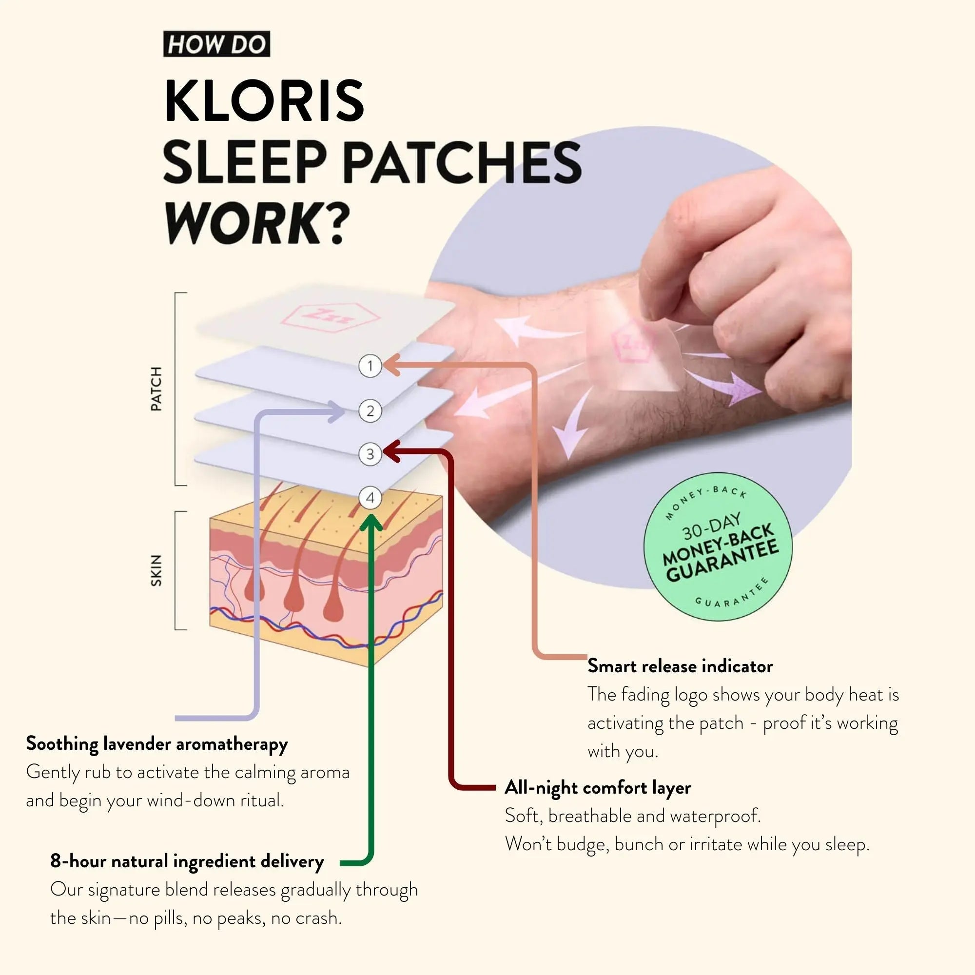 Sleep Time Patches – Myza