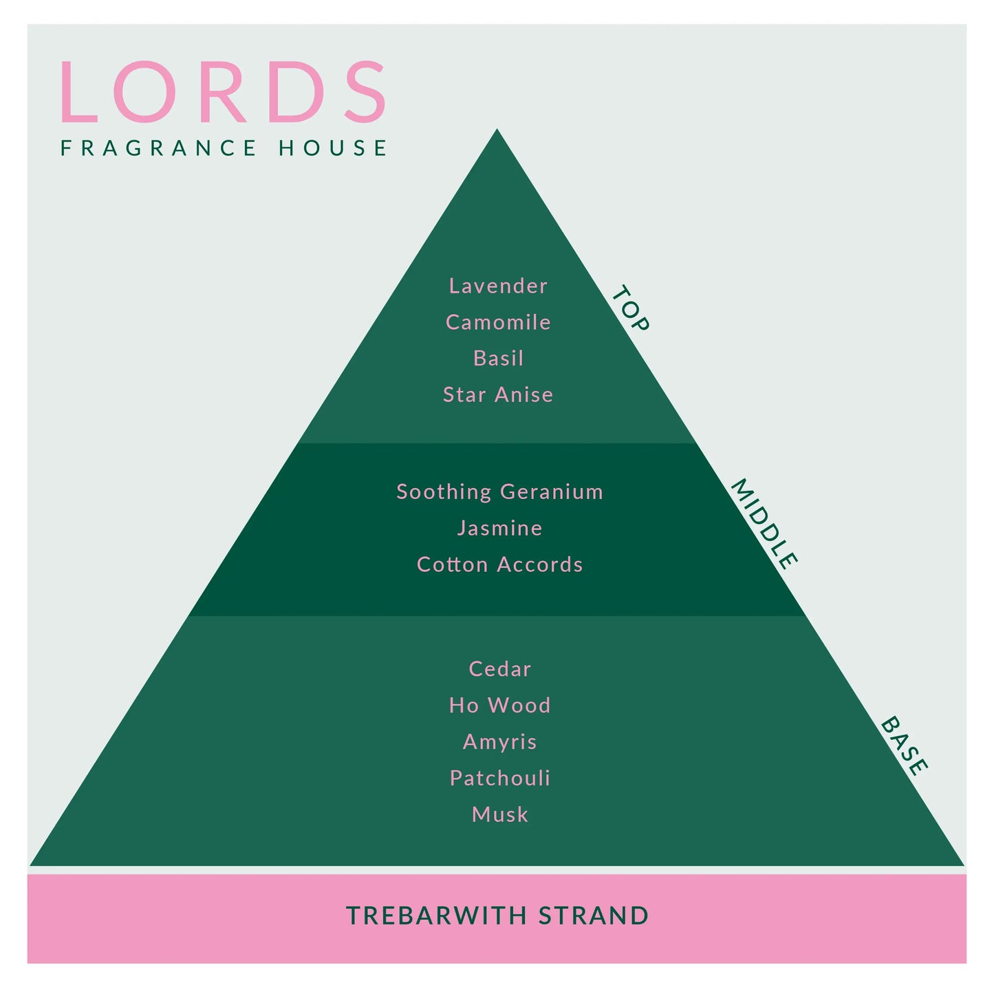 Trebarwith Strand Fragrance Oil LORDS Fragrance House