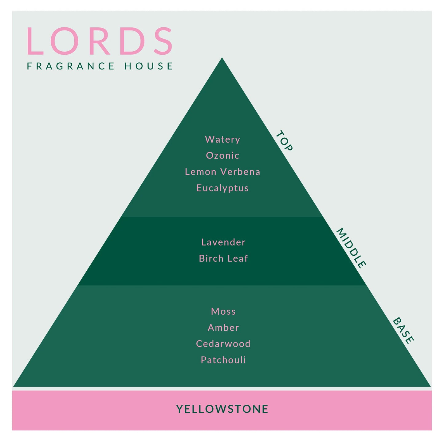 Yellowstone Fragrance Oil LORDS Fragrance House